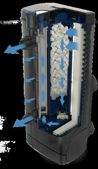 fluval u3 instruction manual