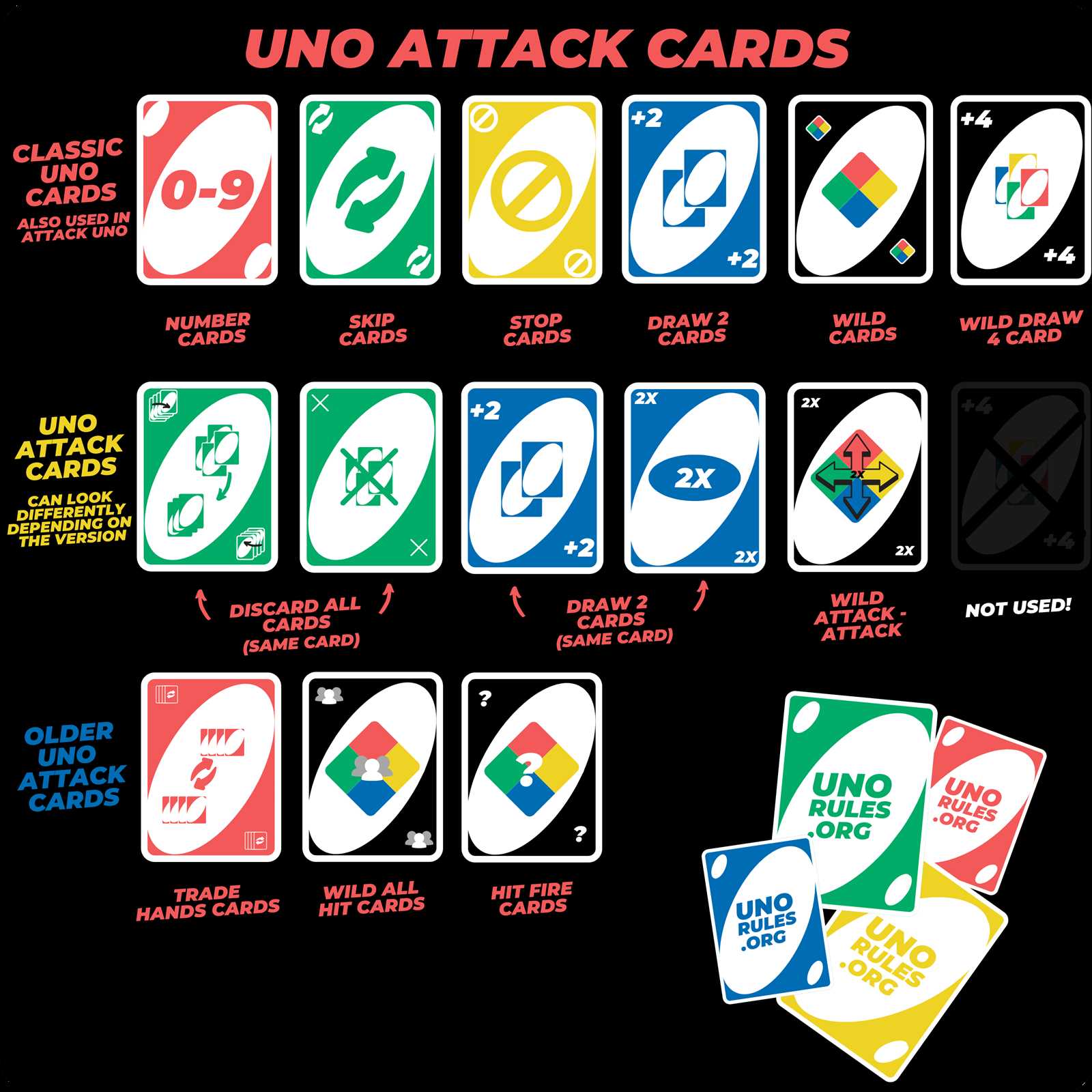 uno attack instruction manual