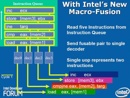 intel instruction set manual