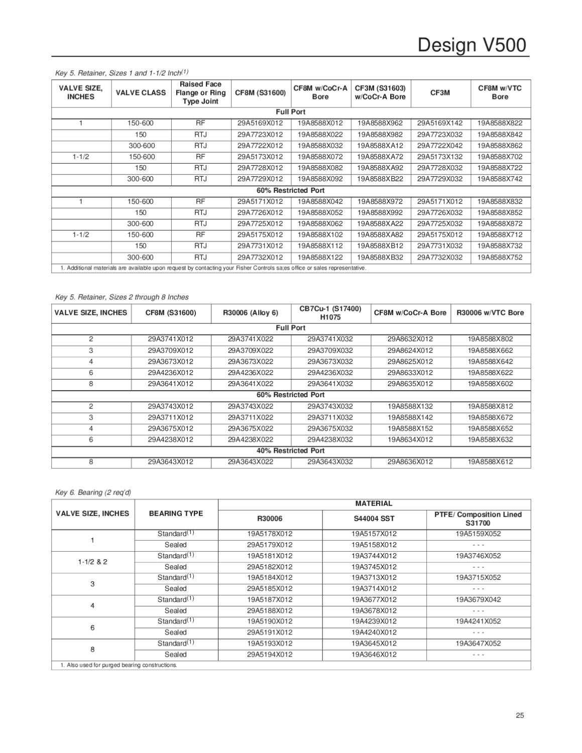 fisher v500 instruction manual