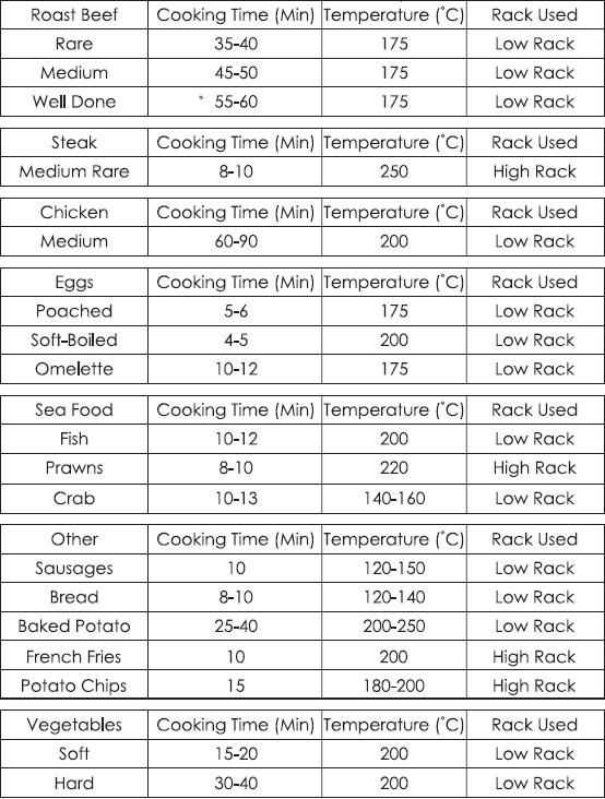 flavor wave oven instruction manual