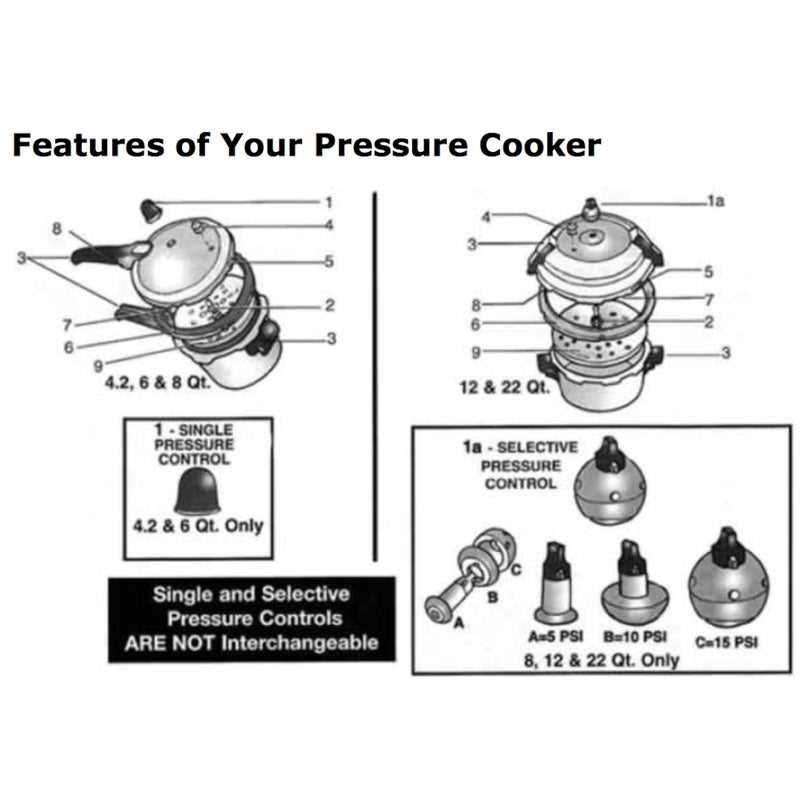 mirro matic pressure canner instruction manual