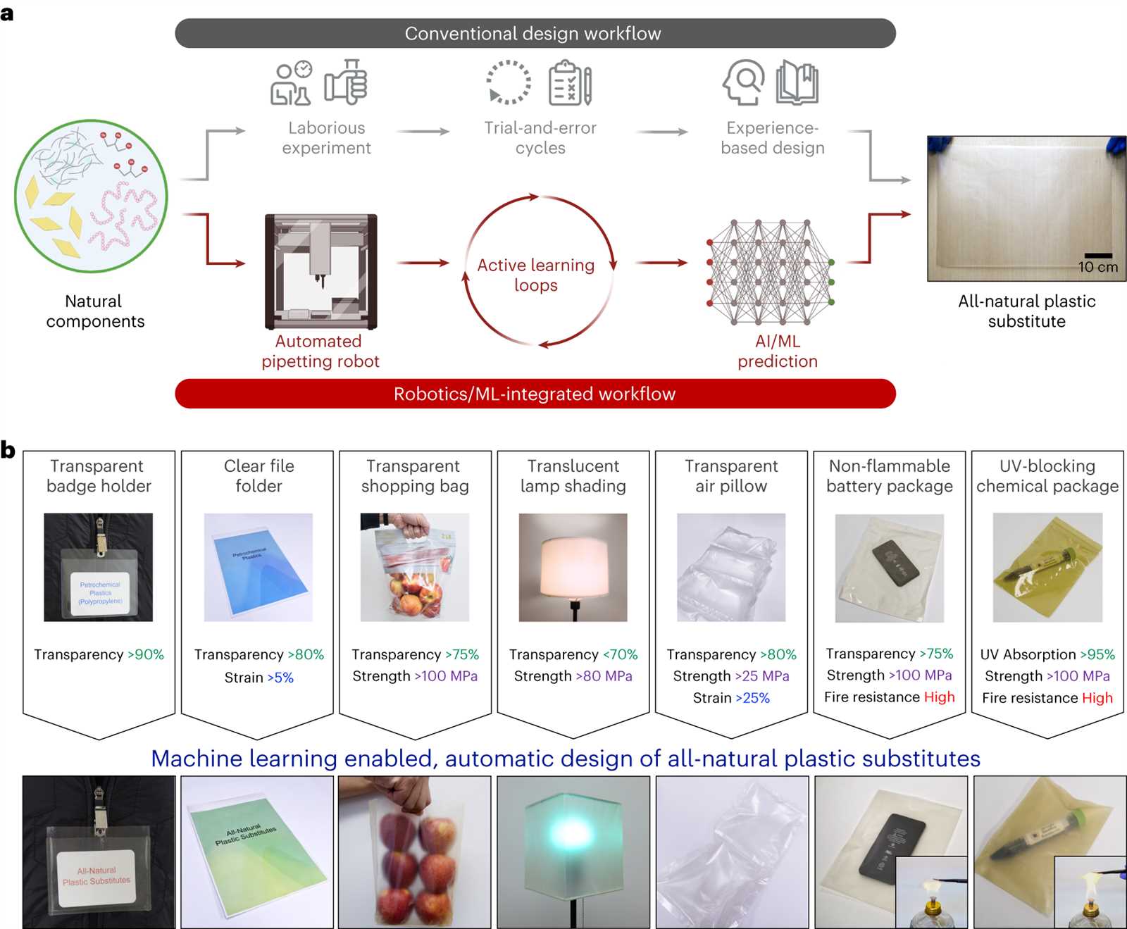12 days of discovery instruction manual