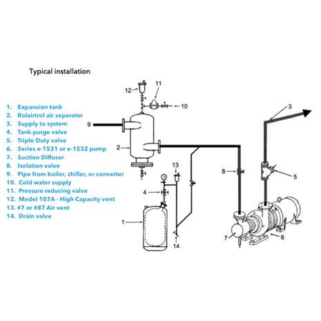 bell & gossett suction diffuser instruction manual