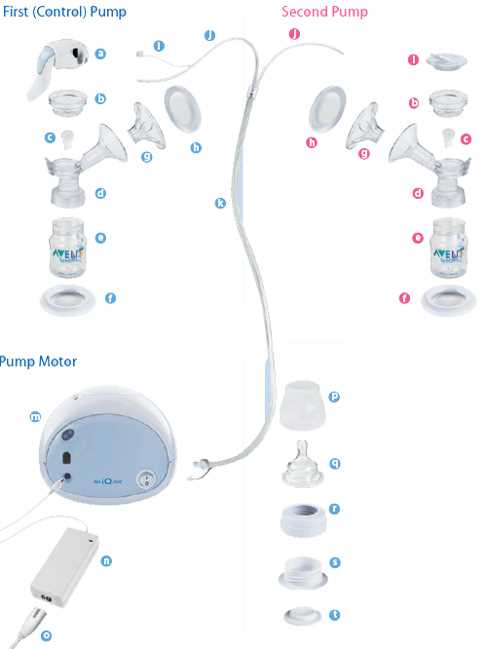 avent manual breast pump instructions