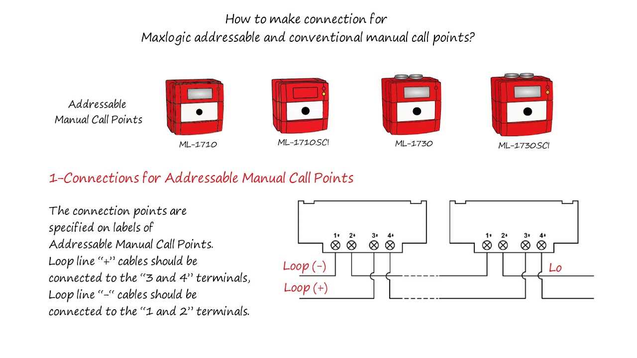 manual call point instructions