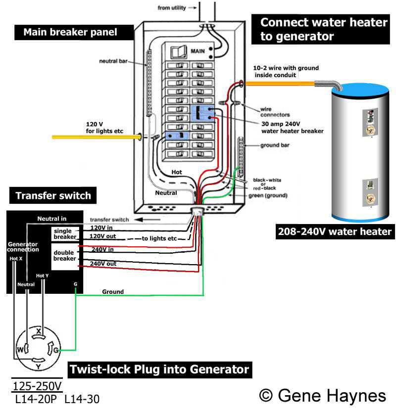 manual transfer switch installation instructions