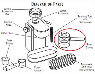 mr coffee bvmc sjx33gt instruction manual