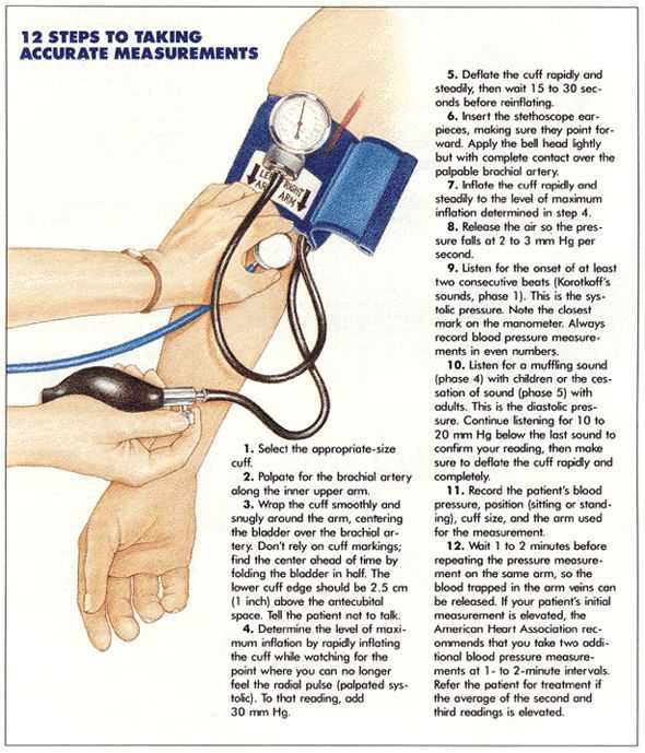 manual blood pressure instructions