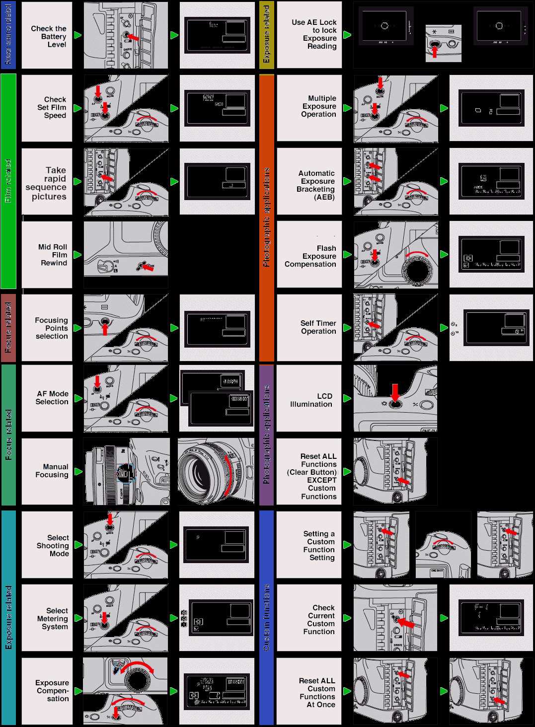 canon fs300 instruction manual