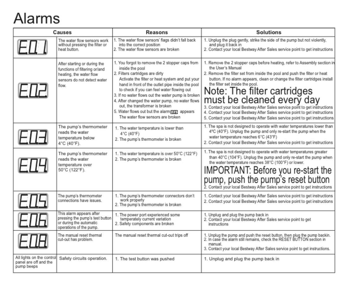 hot tub instruction manual