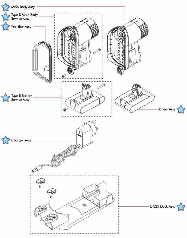 dyson dc35 instruction manual