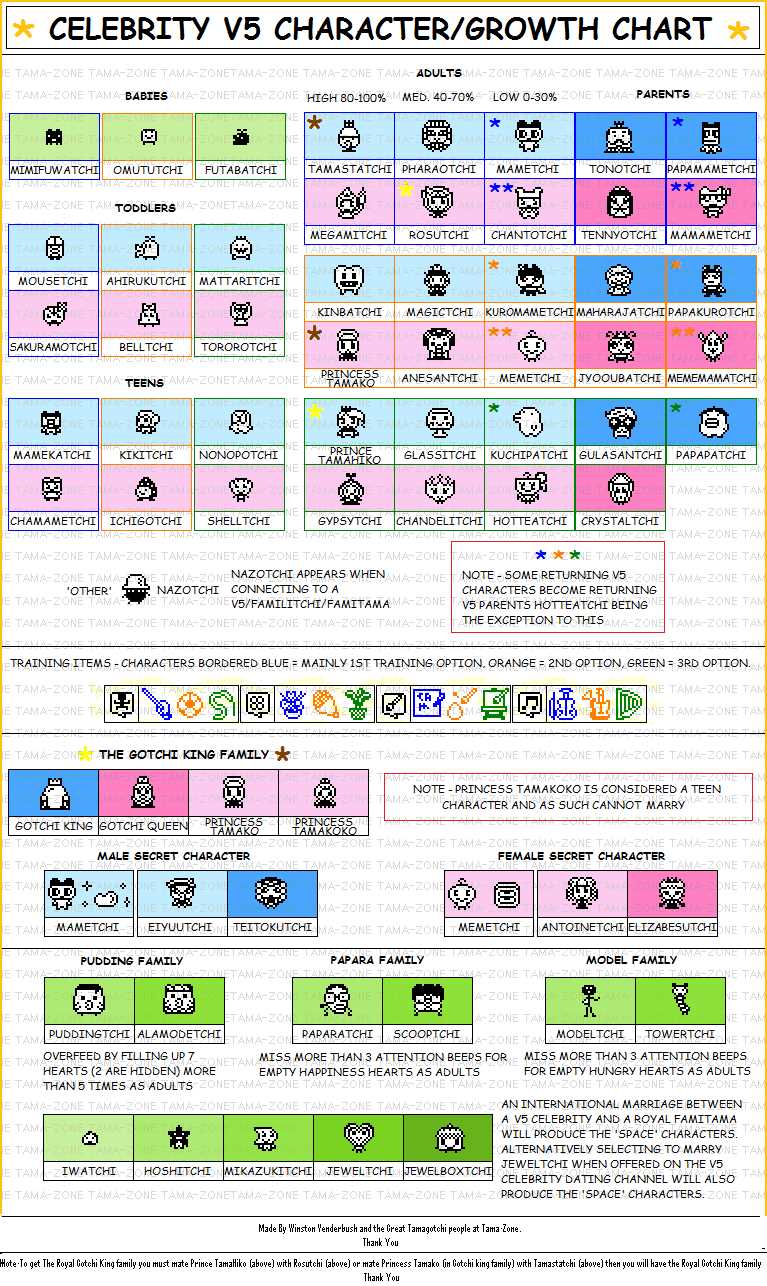 tamagotchi connection instruction manual