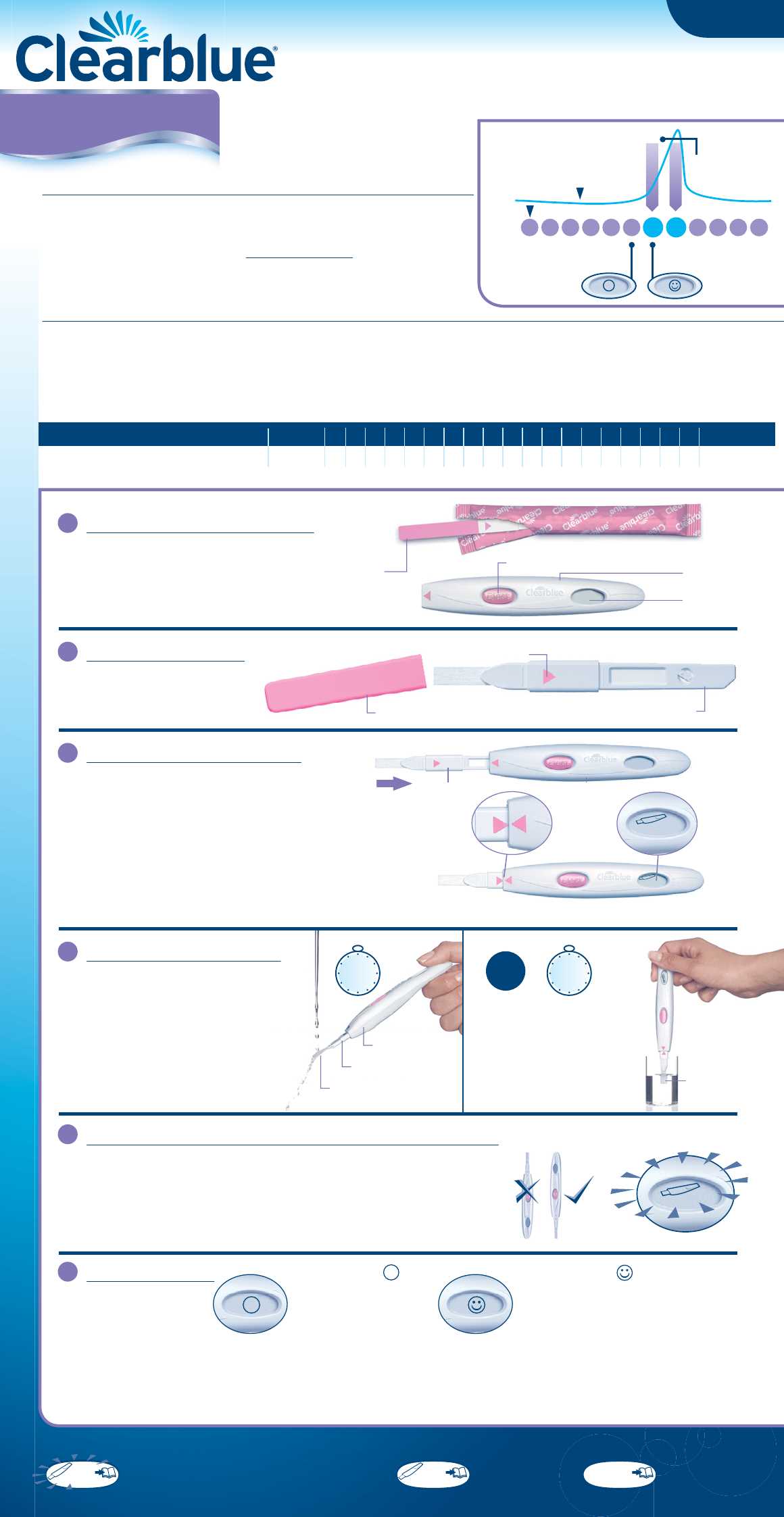 clear blue ovulation instruction manual