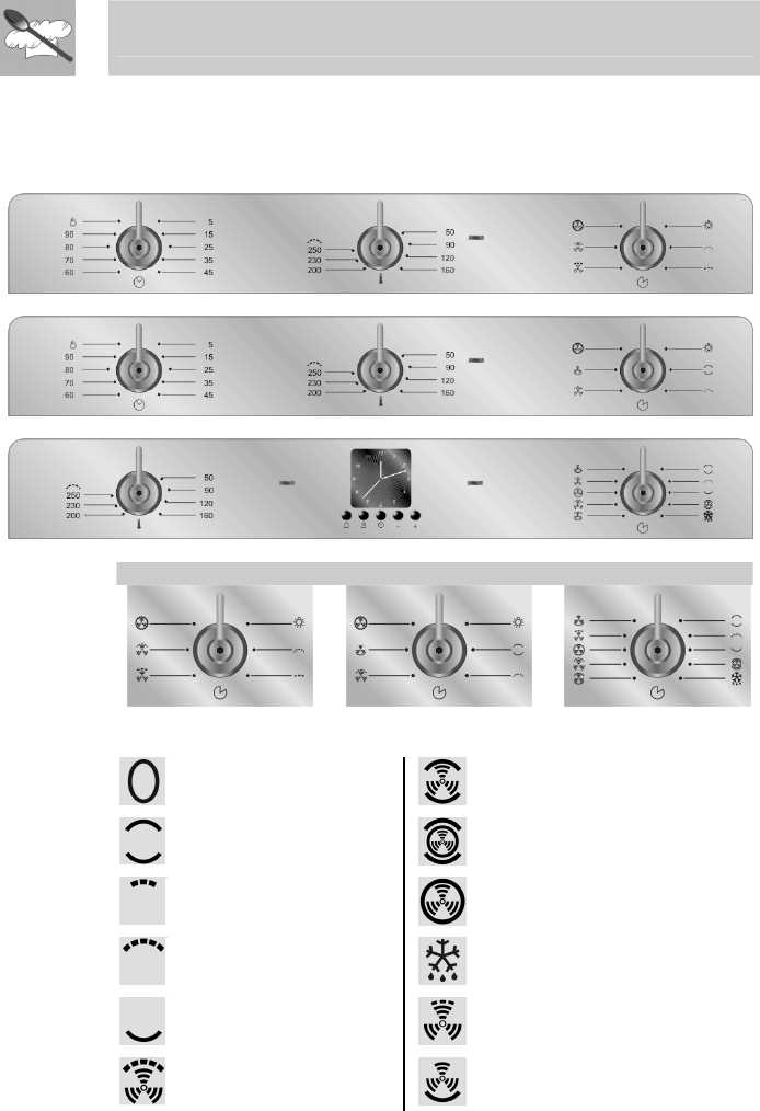 smeg oven instructions manual