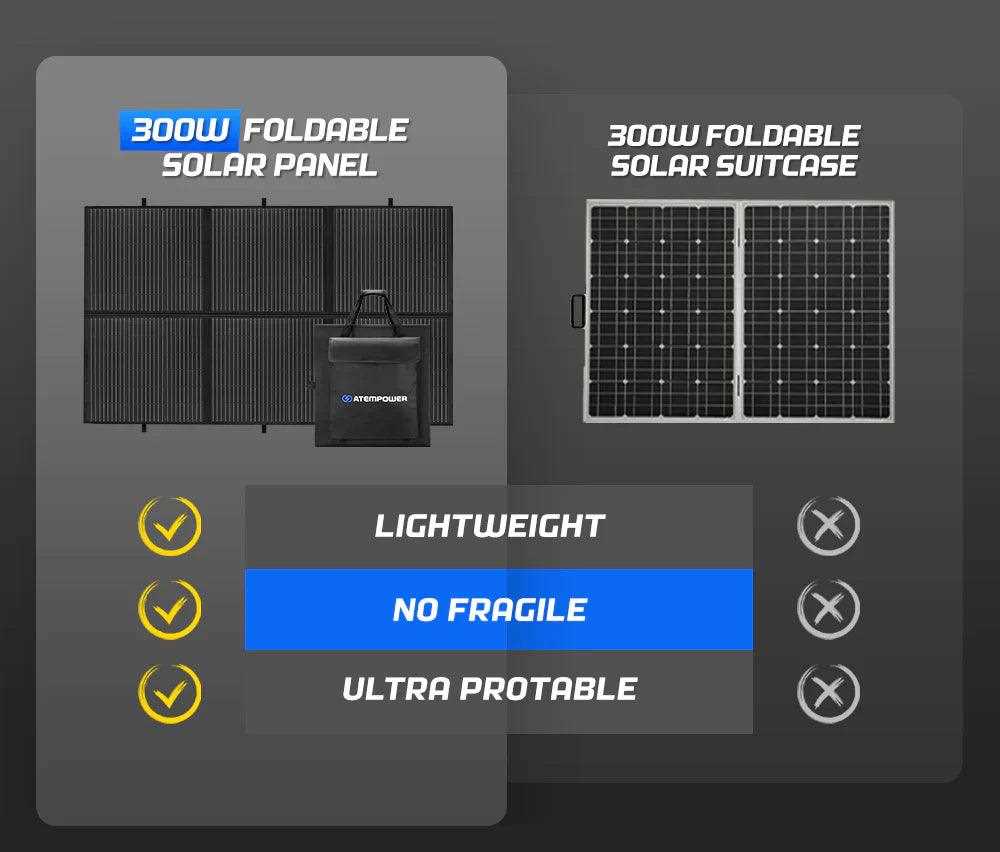 grde solar charger instruction manual