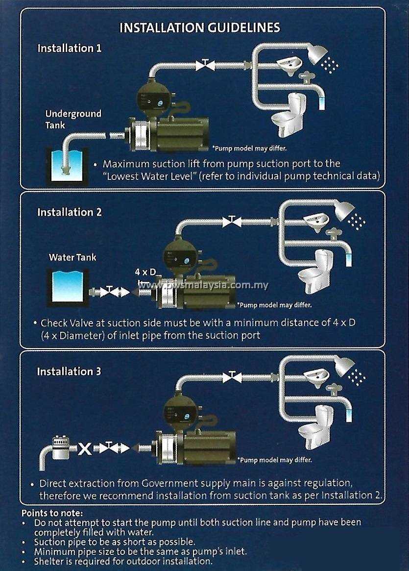 grundfos pump instruction manual