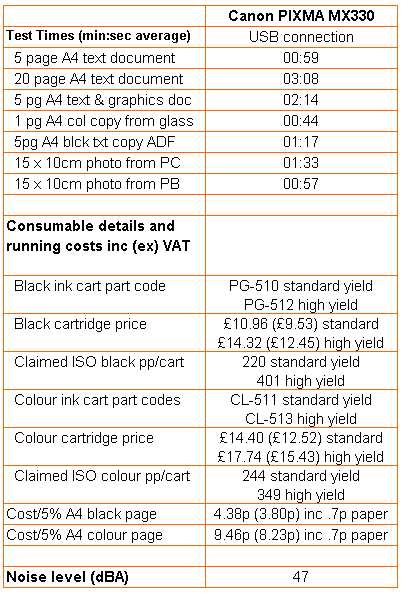 canon mx330 instruction manual