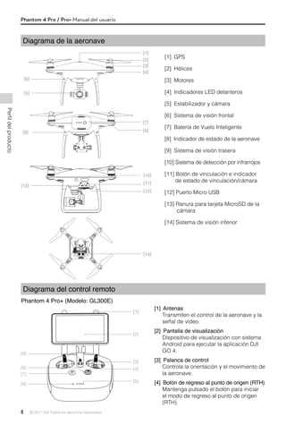 phantom 4 pro instruction manual