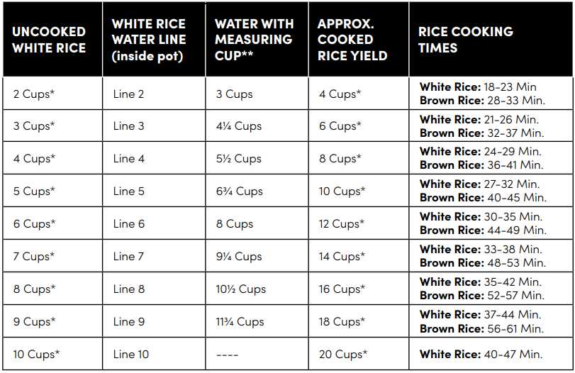 aroma rice cooker instruction manual