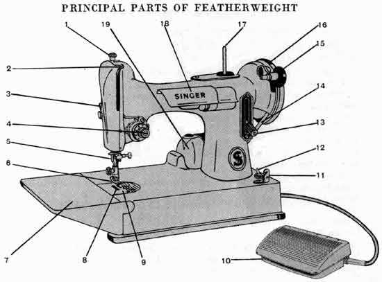 instruction manual for singer featherweight sewing machine