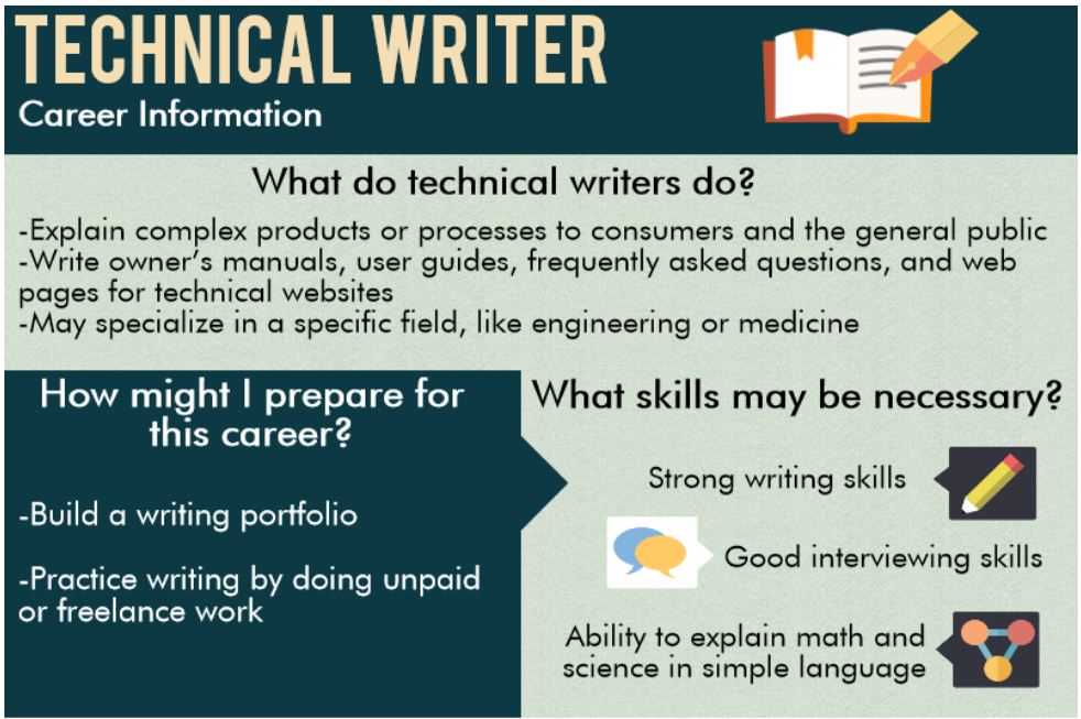 instruction manual writer salary