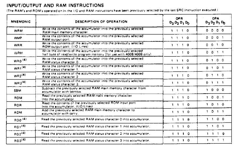 intel instruction set manual