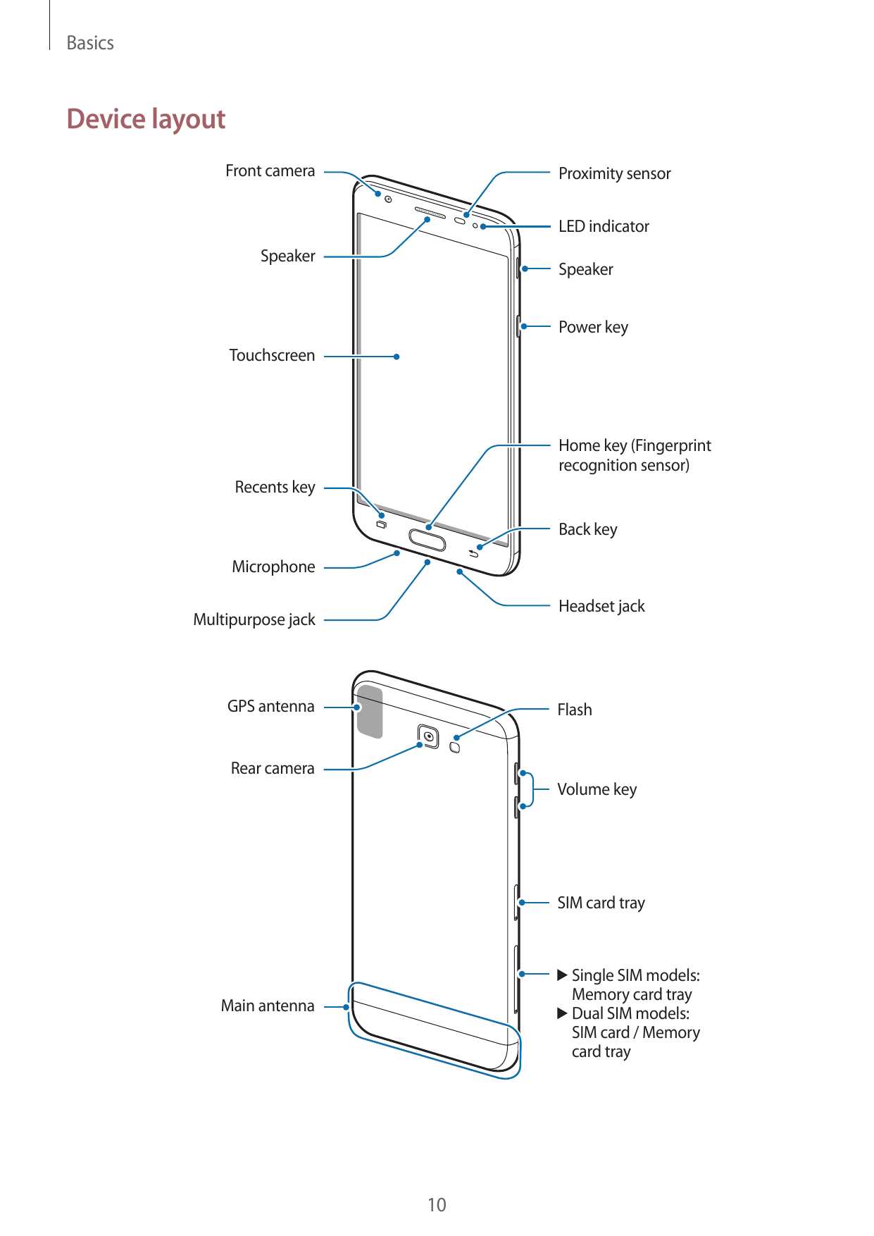 samsung j7 instruction manual