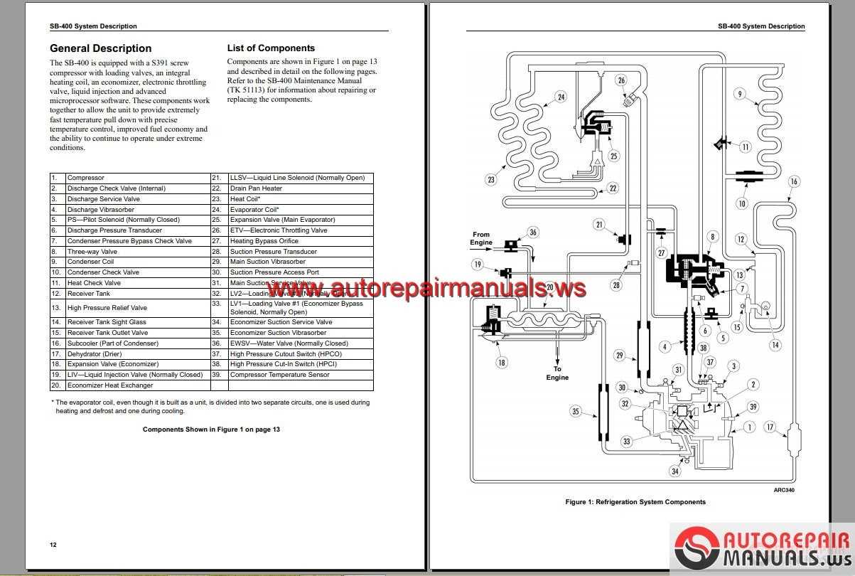 thermo king instruction manual