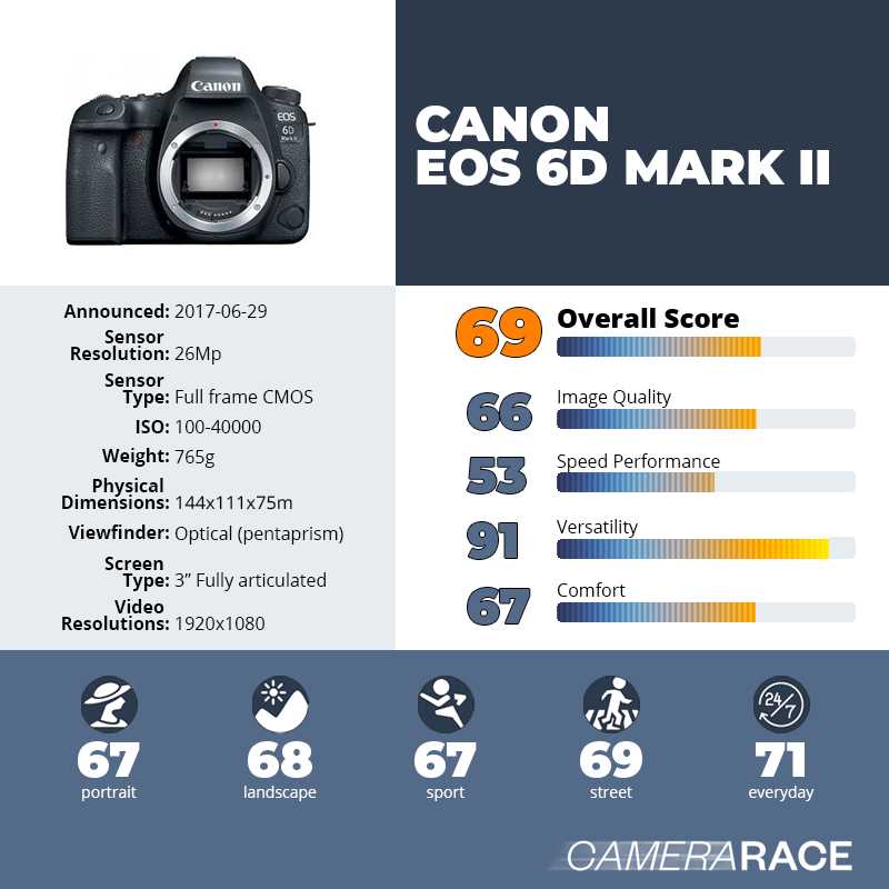 canon 6d mark ii instruction manual