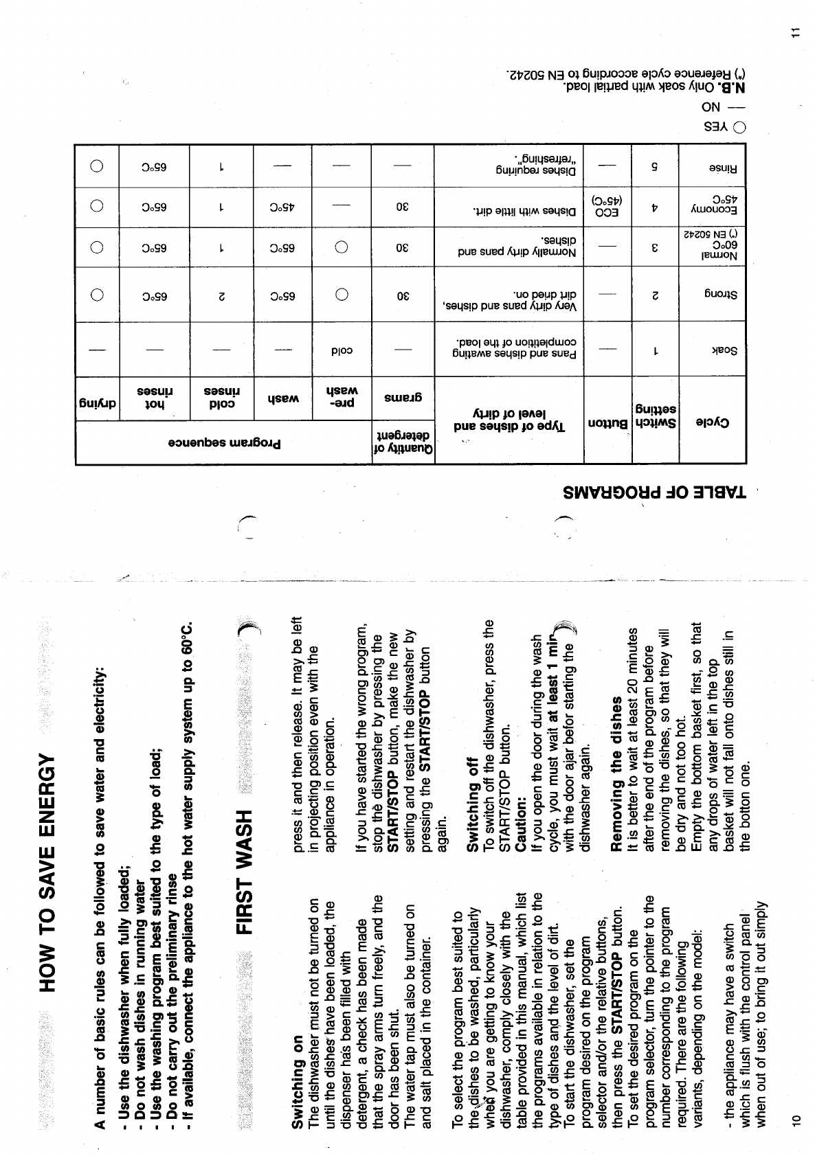 smeg dishwasher instruction manual