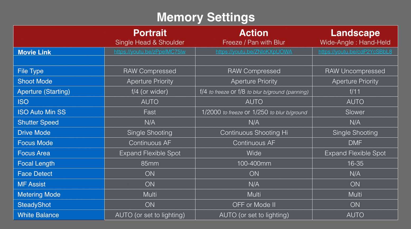 sony a7r iii instruction manual