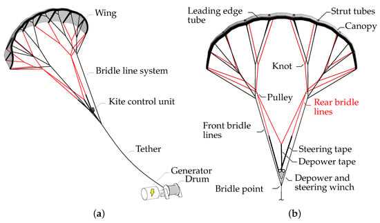 revolution kite instruction manual