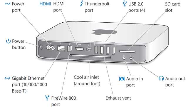 mac mini instruction manual