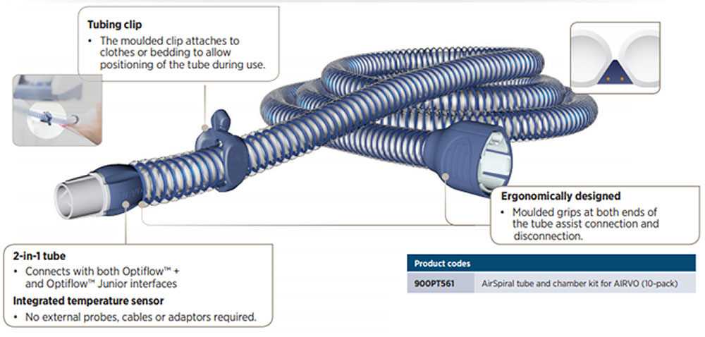 airvo 2 instruction manual