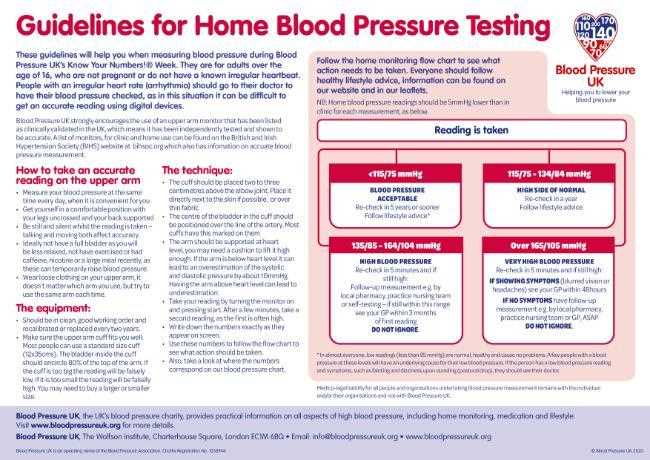 manual blood pressure instructions