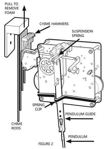 manual tempus fugit clock instructions