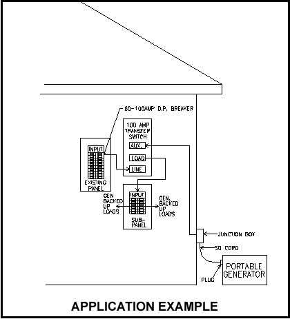 manual transfer switch installation instructions