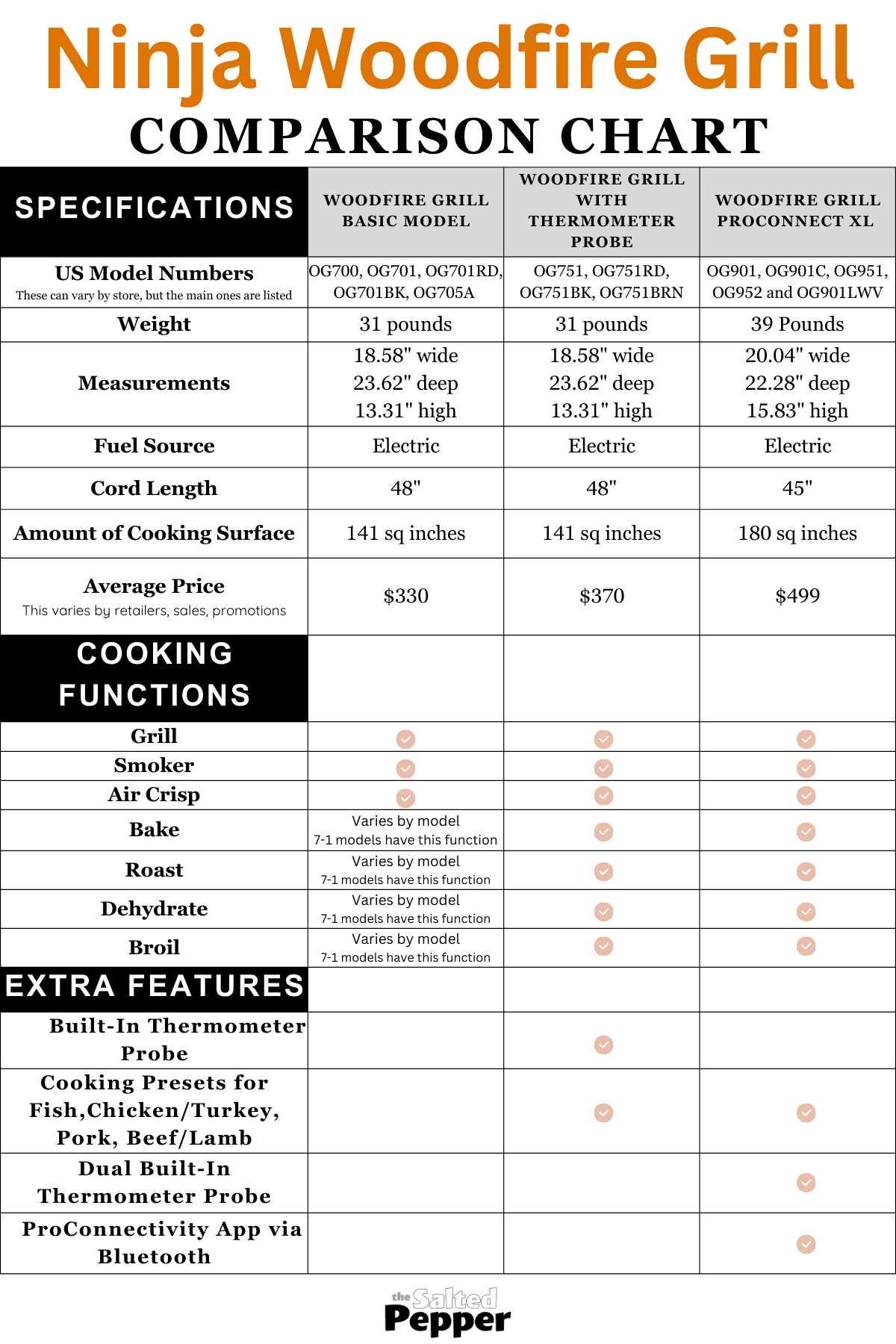 ninja woodfire outdoor grill instruction manual