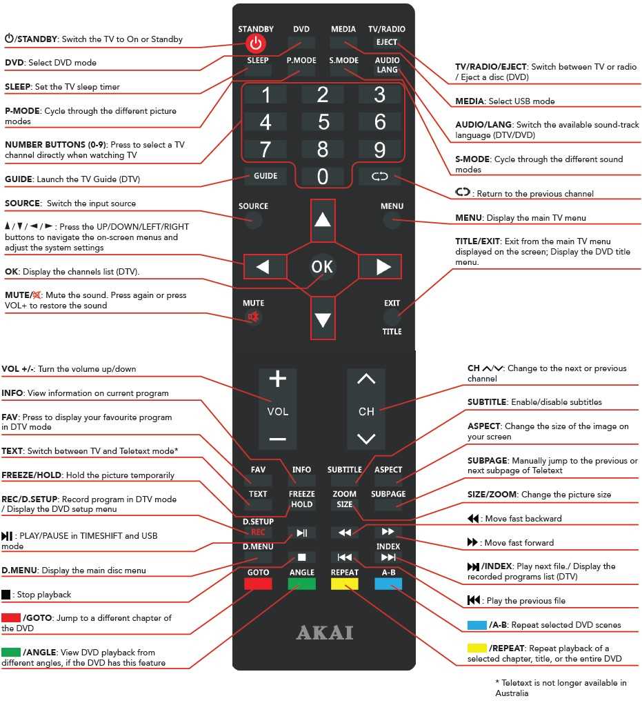 akai tv instruction manual