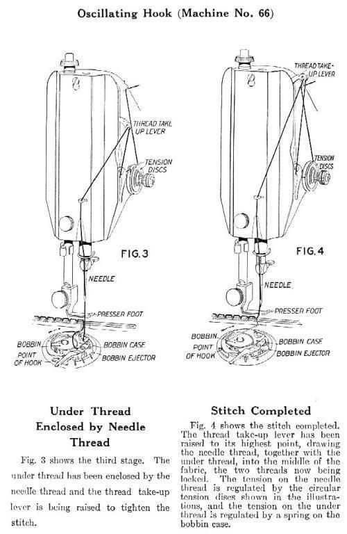 singer 66 instruction manual