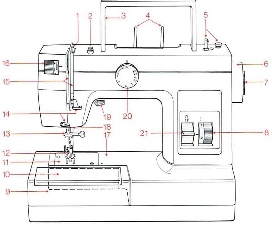 pfaff sewing machine instruction manual