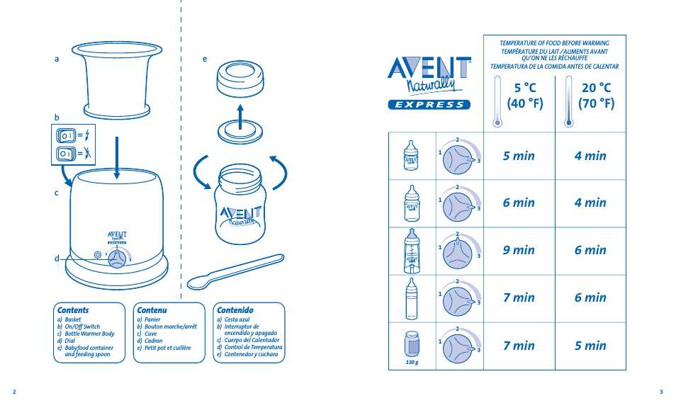 philips avent bottle warmer instruction manual