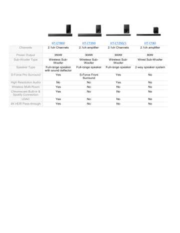 sony sound bar instruction manual