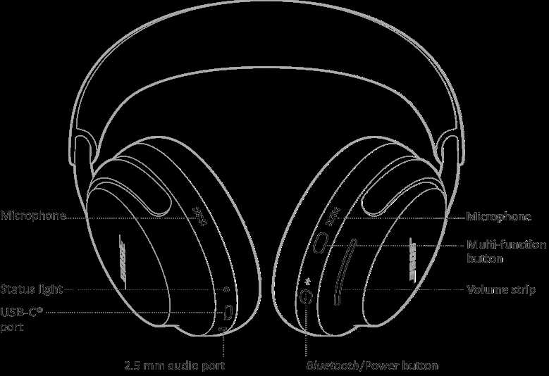 bose quietcomfort earbuds instruction manual