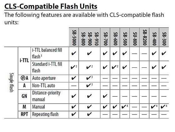 nikon sb 700 instruction manual