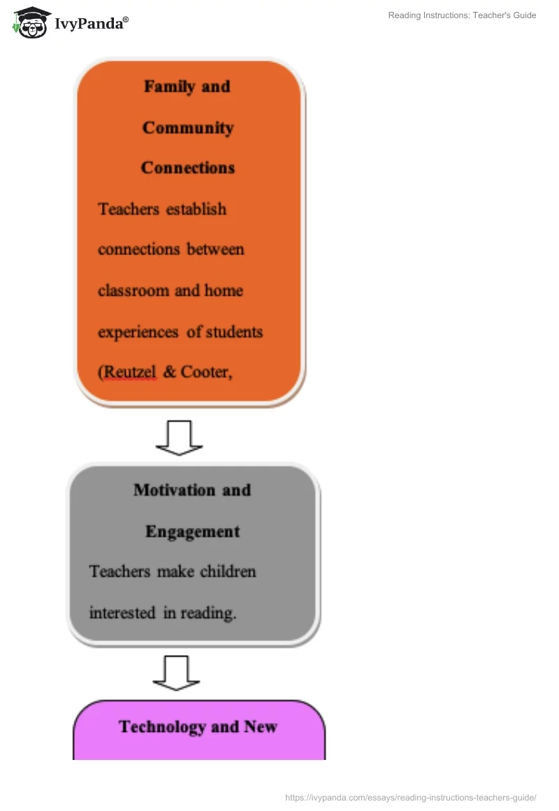 reading and comprehending instructions and technical manuals
