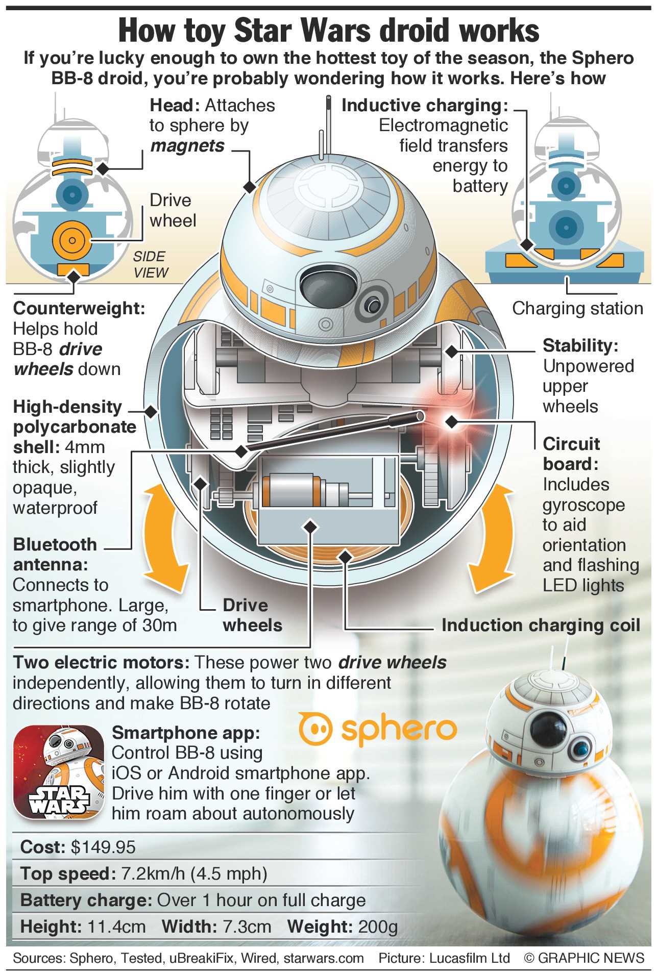 bb 8 sphero instruction manual