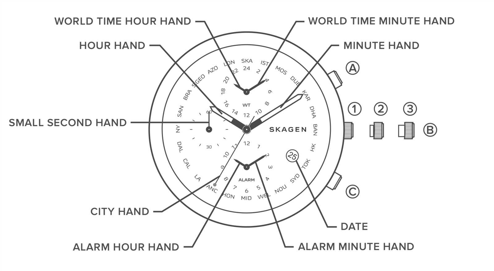 rotary watch instruction manuals