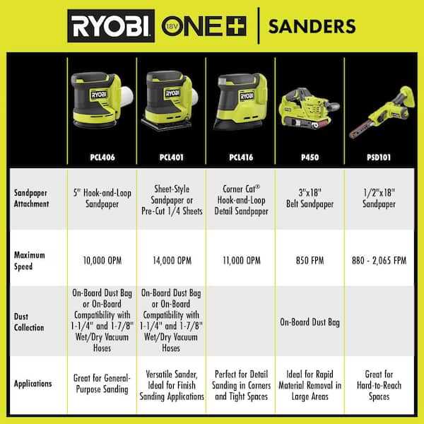 ryobi jigsaw instruction manual